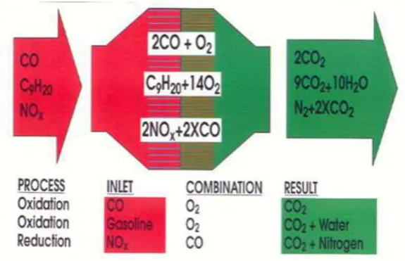 Figure 2.1: The example of exhaust manifold (Reddy & Reddy, 2012) 