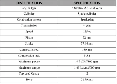 Table 3.1: The specification of 125cc four Stroke Motorcycle Gasoline engine 