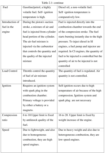 Table 2.1: continue 