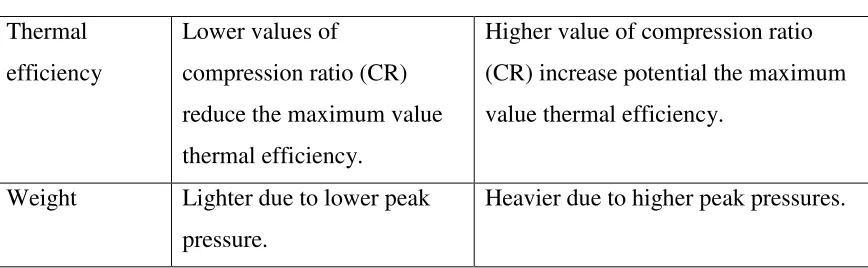 Table 2.1: continue 