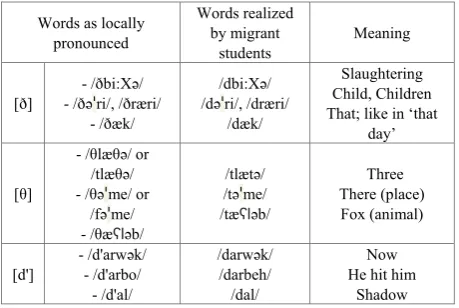 Table 2.  Sound Change Chart 