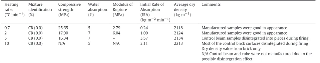Table 4