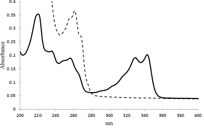 Table 2: Average size and zeta potential values of chloroquine-loaded solid lipid nanoparticle systems prepared using varying quantities of stearic acid and Tween 80*  