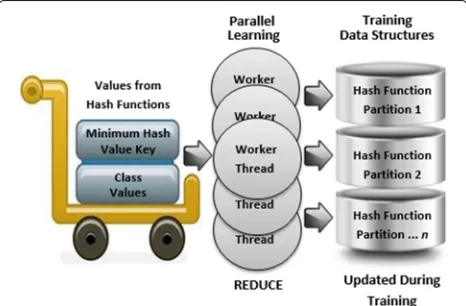 Fig. 3 The strand partitioned training data structure