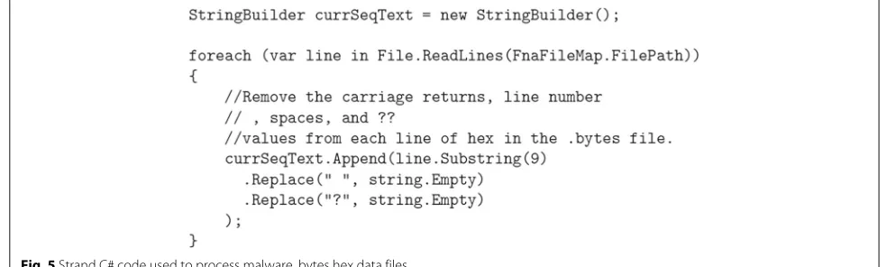 Fig. 5 Strand C# code used to process malware .bytes hex data files