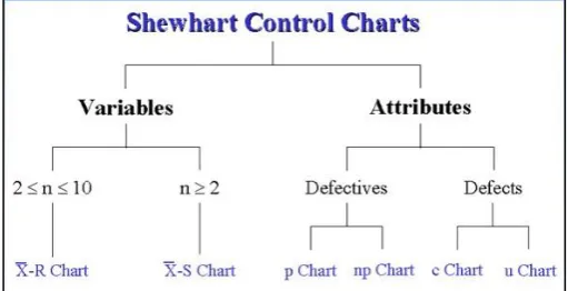 Figure 2.4 Shewhart Control Chart 