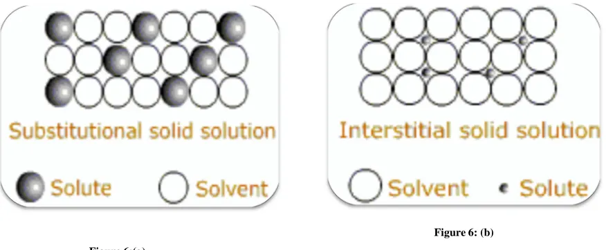 Figure 5: Phase Diagram for Discontinuous Solid Solution 