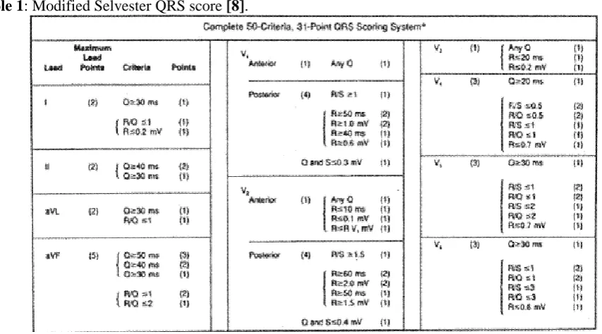 Table 1: Modified Selvester QRS score [8]. 
