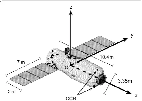 Fig. 1 Model of Tiangong‑1 and its body‑fixed coordinate system. corner cube reflectors on the docking interface (from the large one to the small one) can be expressed in the body‑fixed coordinate system as The main body of Tiangong‑1 is 10.4 m in length w