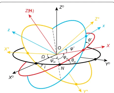 Fig. 3 Trajectories of the estimated angular momentum and angular velocity of Tiangong‑1 in the inertia ellipsoid