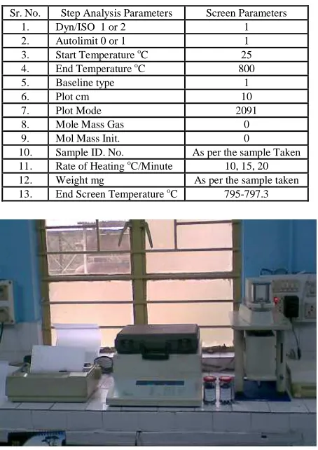 Figure 1-3 shows the Differential Thermogram (DTG) as an example for THERMACT-BF, Coke, Coke+ THERMACT-BF, Iron ore + Coke and Iron Ore + Coke + THERMACT-BF respectively