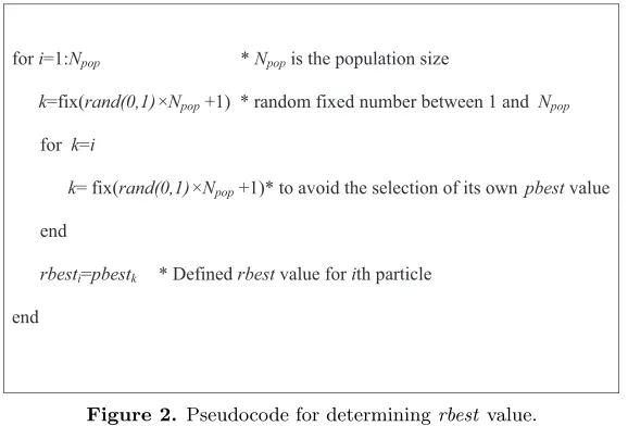 Figure 2. Pseudocode for determining rbest value.