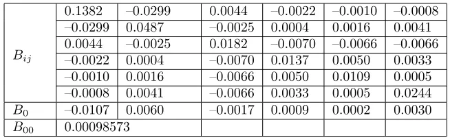 Table 2. B -loss coeﬃcients for IEEE 30 bus system.