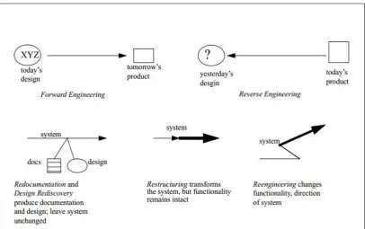 Figure 2.1: Reverse engineering derivatives (Nelson, 1996) 