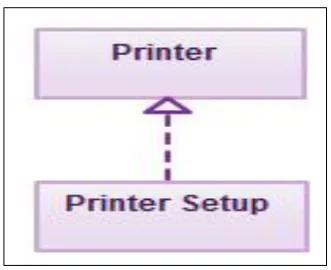 Figure 2.7: Class diagram showing realization relationship (Nishadha, 2012) 