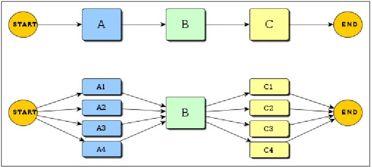 Figure 2.9: standard steps of Parallel approach (Mivule, 2011) 