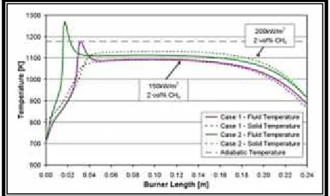 Figure 2.4: Mesh unit cell