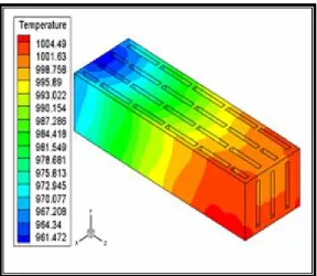Figure 2.10: Contours of temperature distribution of ceramic core [unit:K]