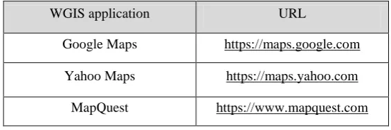 Table 1.1: The case studies of WGIS applications. 