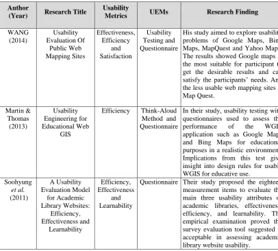 Table 2.1 shows a comparison summary of the related works for evaluating WGIS 