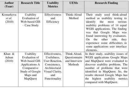 Table 2.1 (Continued). 
