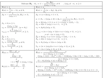 Table 2. The Du-Classical Polynomials - Case (B)