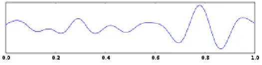 Figure 2.8: Theta Wave Pattern 