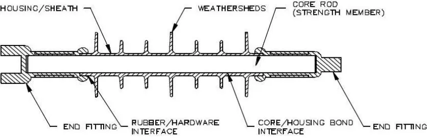 Figure 2.2 Cross section of composite insulator 