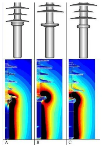 Figure 2.4 below shows the distribution of E-field for three different end fittings designs