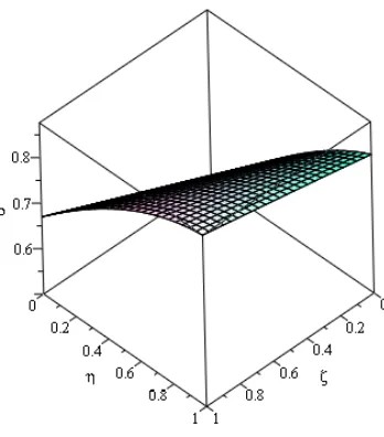 Figure 1. ℏ−curve of HATM solution for various responses of βat ζ = 1 and η = 0.1.