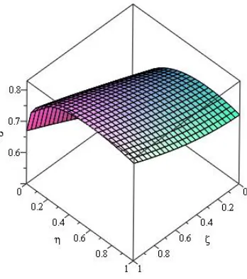 Figure 3. The response of the HATM solution ρ(ζ, η) w.r.t. ζand η are found, when β = 0.75 and h = −1.