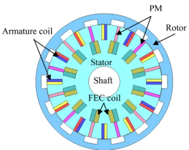 Table 1. Design restrictions and specifications of the outer-rotor PMFSM with DC FEC.