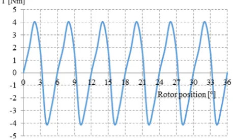 Fig. 4. (Color online) Back-emf at 3000 r/min.