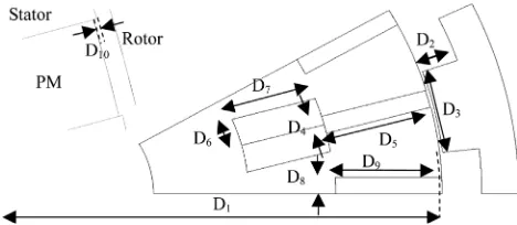 Fig. 9. (Color online) Comparison of the original and finaldesigns outer-rotor PMFSM with DC FEC.