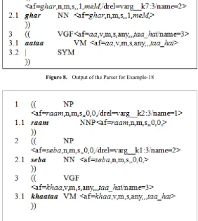 Figure 8.  Output of the Parser for Example-18 