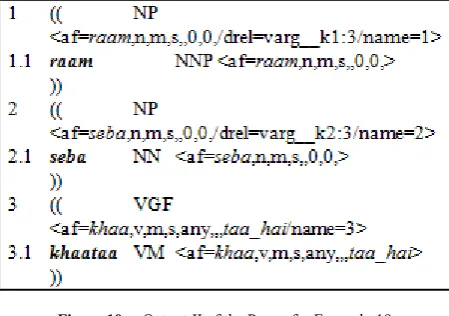 Figure 10.  Output-II of the Parser for Example-19 