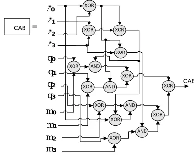 Figure 7: Predicted parity of CombineXAXB implementation 