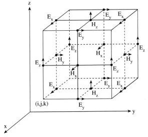 Figure 2.4: The electric and magnetic field components distribution on the FDTD 