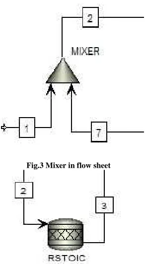 Fig.3 Mixer in flow sheet 