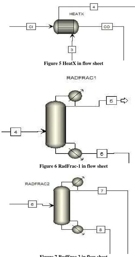 Figure 5 HeatX in flow sheet 