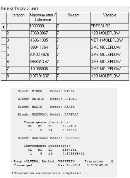 Table 2 Iteration History of tears after simulation  