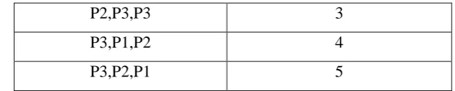Fig 2.4: Pipelined compression algorithm 