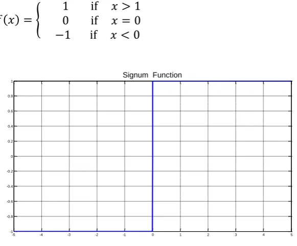 Figure 2.8: Tansig activation function 