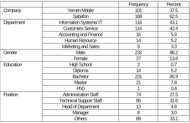Table 1: Examples of Success Measures – Perceived Usefulness, Perceived ease of use, and System Use  Perceived Usefulness Measures1