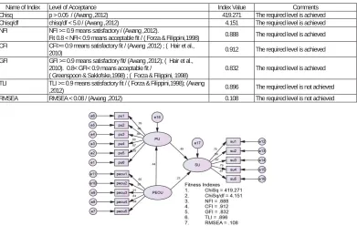 Table  3:  Goodness of Fit indexes for the Initially Structural Model  Name of Index Chisq 