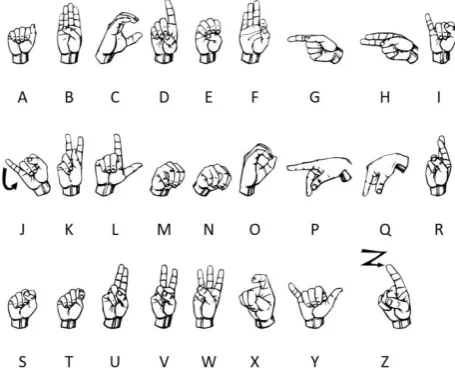 Figure 1.  The manual alphabet of American Sign Language (ASL) 