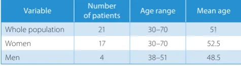 Table 1. Number, sex and age (range and mean) of patients in the study population