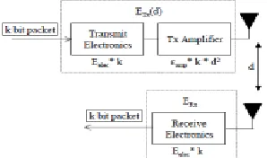 Table 1:  Advantages/Disadvantages for different logical   