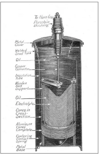 Figure 2.3: Electrolytic Arrester [7] 