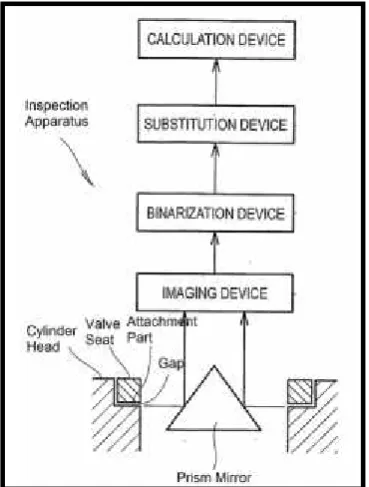 Figure 2.3: Gap measurement method using camera [9].